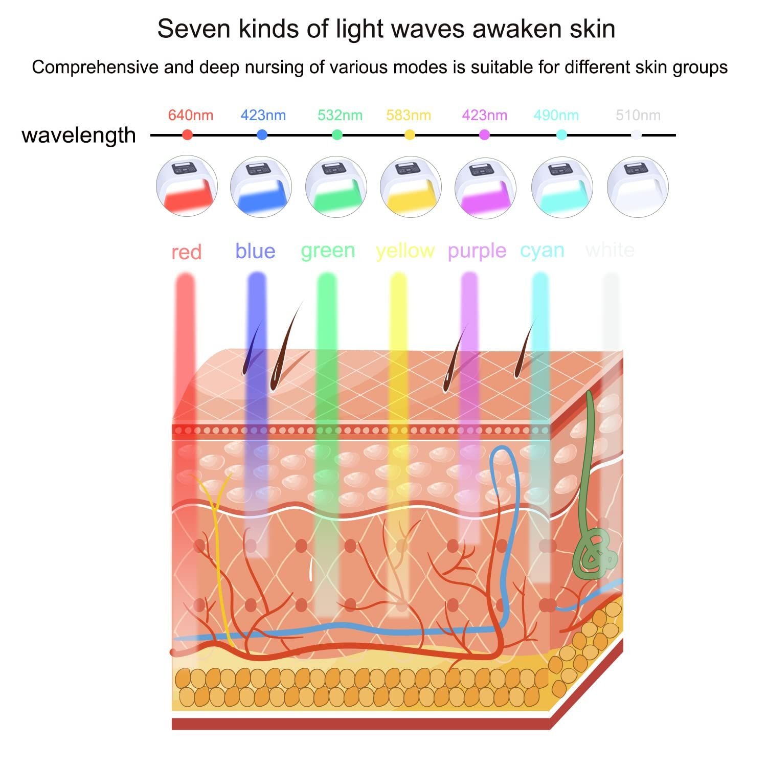LED Facial Mask Machine